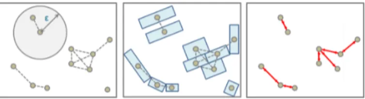 Fig. 2. Point processes distribute points randomly in a bounded domain.