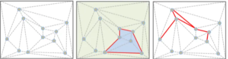 Fig. 4. Delaunay Point Processes. Contrary to traditional point pro- pro-cesses, pairs of interacting points are defined more naturally by a Delaunay triangulation instead of an arbitrary distance parameter  (left).