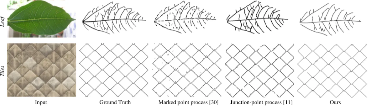 Fig. 10. Visual comparisons with existing point processes. Marked point process [30] produces configurations of mostly disconnected line-segments.