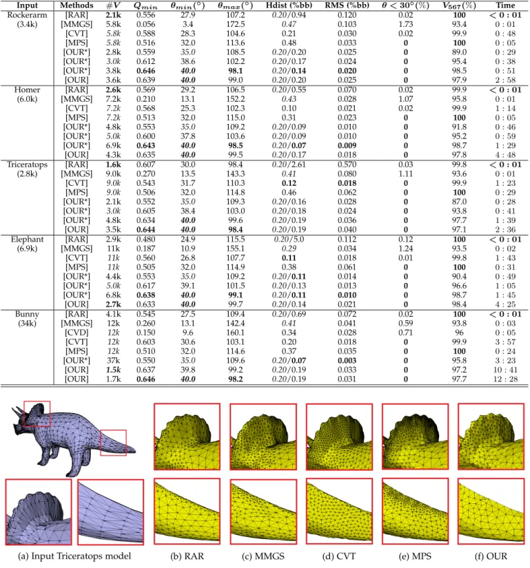 Fig. 20. A close-up comparison of results with state-of-the-art approaches. In our method, δ is set to 0.20(%bb) and θ is set to 40 ◦ .
