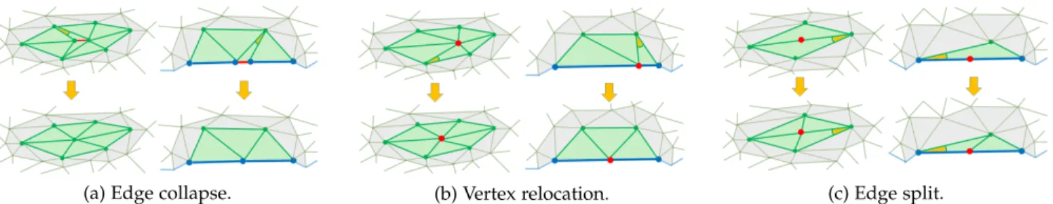 Fig. 3. Local operators. The local patches before/after applying the operators are shown in the first/second rows, respectively