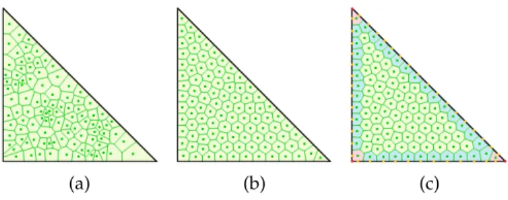 Fig. 5. Stratified sampling process. (a) Initial facet samples; (b) Opti- Opti-mized facet samples with BVD; (c) Edge samples