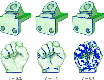 Fig. 10. Influence of the classification tolerance ζ . The Voronoi cells of vertices color code the classification with red=feature vertex, blue=crease vertex and white=smooth vertex