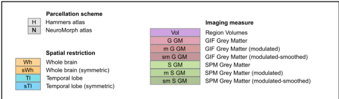 Fig. B.12. Key to accuracy Figs. B.13 and B.14. Each feature set is described by one label from each group.