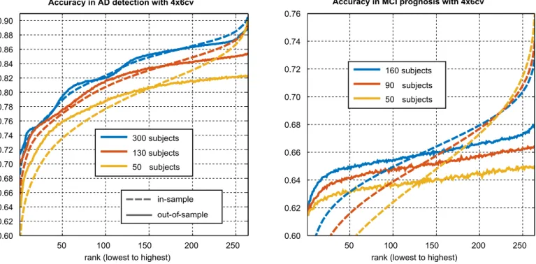 Fig. 3. Illustration of the effect of ranking on performance estimation.