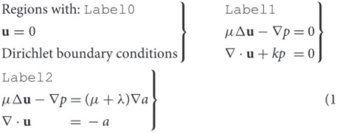 Figure 2 shows two such atrophy maps with very different patterns, but having the same average regional volume changes.
