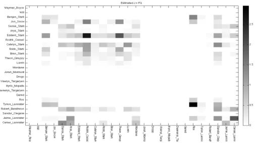 Figure 9: Game of Thrones influence heatmap.