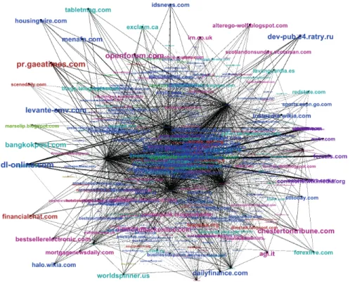 Figure 10: Sites influence graph.