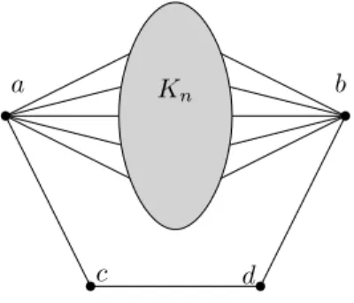 Fig. 1: A family of graphs with lattice of convex subgraphs being arbitrary far from ranked.