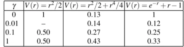 Table 1: Conductivity exponents