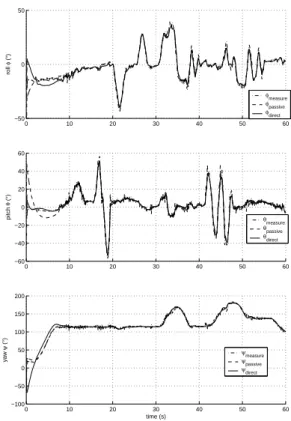 Fig. 6. Euler angles from direct and passive complementary filters