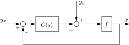Fig. 10. Block diagram of a classical complementary filter.