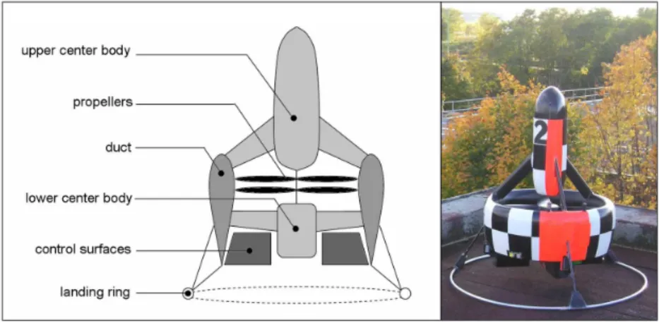 Fig. 1. The VTOL MAV HoverEye ° c of Bertin Technologies.