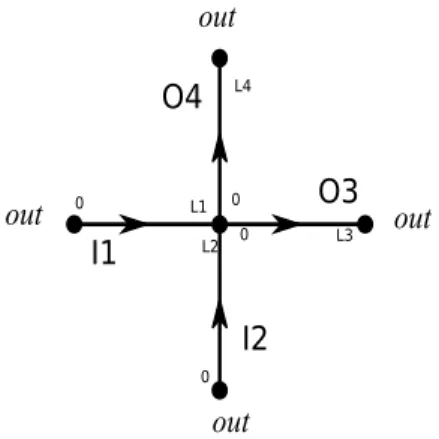 Figure 1. First example of network.