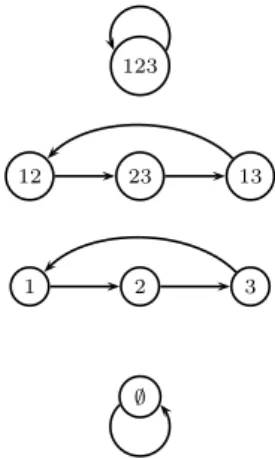 Fig. 2. Example of cyclic classes