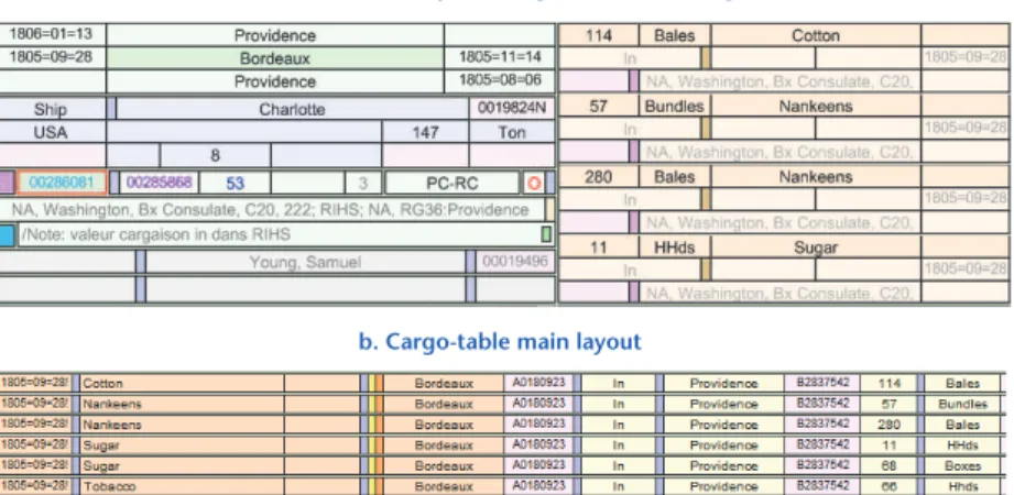 Figure 1. Example of cargo items on the  Charlotte a. Database main layout (cargo items on the right) 