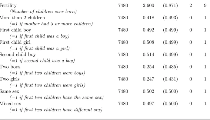 Table 1: Descriptive Statistics for Mother’s Fertilty in Albania (2002 - 2012)