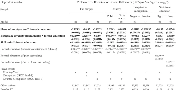 Table 3: Preferences for redistribution - labor market skill (formal education) 