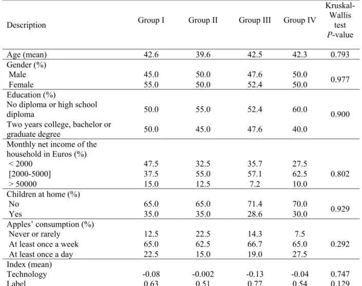 Table B.1. Socio-economic characteristics and apples consumption, for France  Description  Group I  Group II  Group III  Group IV 