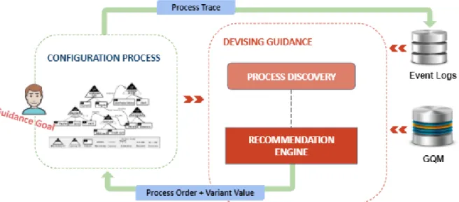 Figure 1 shows the CONFILOG method overview. In fact, CONFILOG takes as inputs :