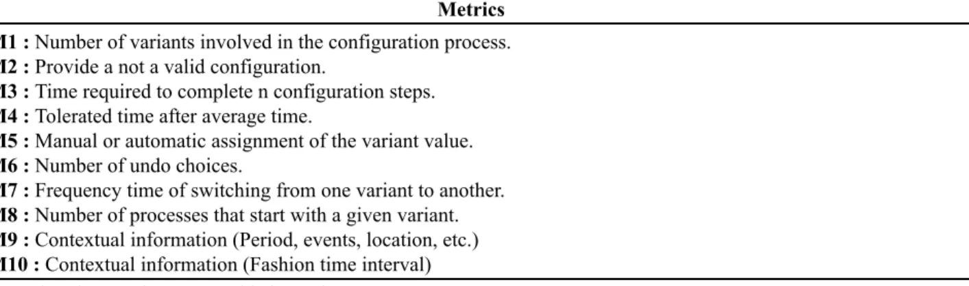 Table 1 shows the three basic levels of the GQM model: Goals, Questions and Metrics. First, the left upper level presents goals (the conceptual level) that have to be defined