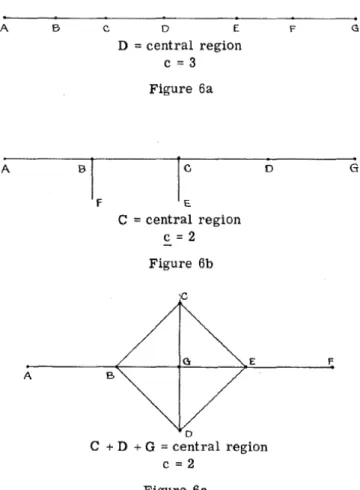 Figure 6abc