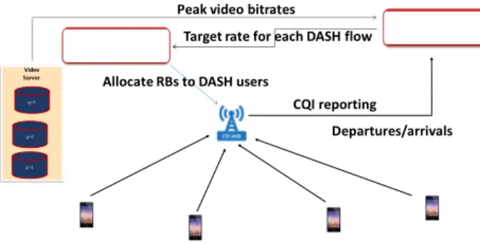 Fig. 1: Shadow-Enforcer scheduling architecture