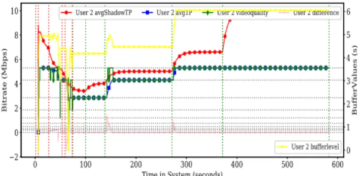 Fig. 7: Jain’s index for the Shadow-Enforcer and PF schedulers for various traffic loads.