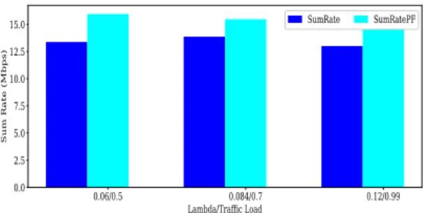 Fig. 10: Total average throughput under Shadow-Enforcer and PF schedulers, and 25 RBs