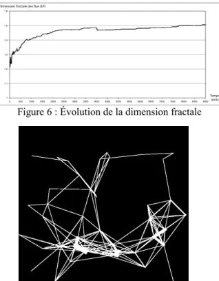 Figure 7 : Forme de la desserte à 220 itérations Figure 8 : Forme de la desserte à 8 600 itérations