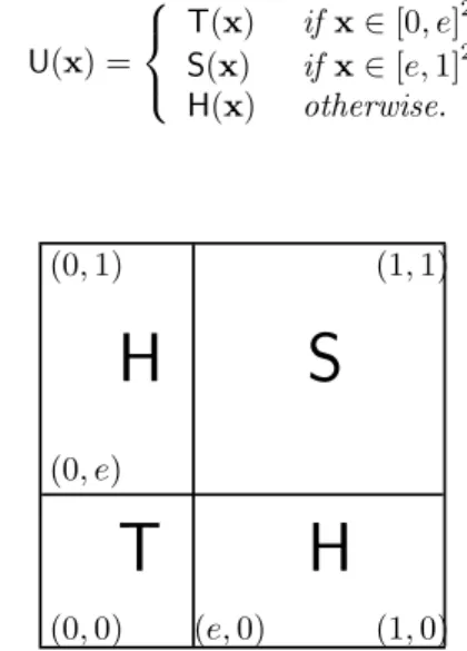 Figure 2: The representation of a uninorm from Proposition 19