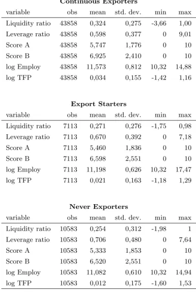 Tab. 2 – Descriptive statistics