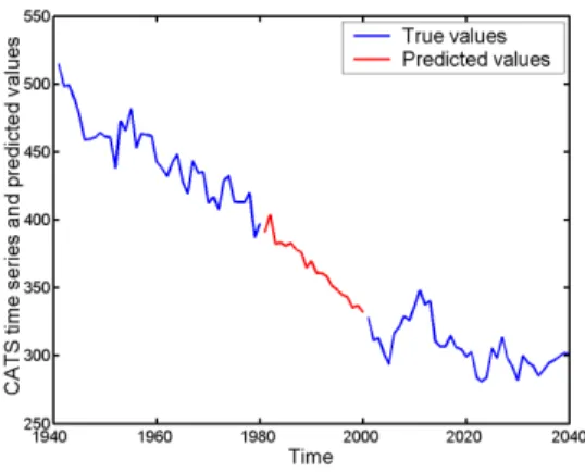 Fig. 7. True values and final predictions, second gap.