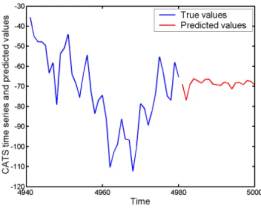Fig. 10. True values and final predictions, fifth gap.