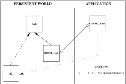 Figure 5: Another onguration for a speialization relationship