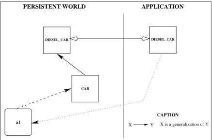 Figure 6: A generalization relationship