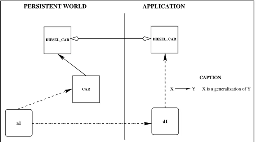 Figure 7: Loading of a generalized objet