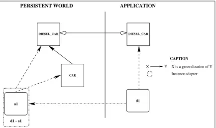 Figure 9: Updating of a generalized objet