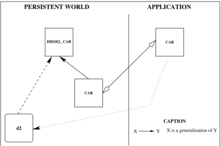 Figure 10: Another onguration for a generalization relationship