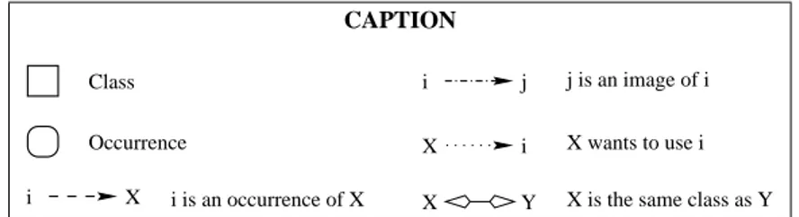 Figure 1: A ommon aption