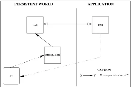 Figure 2: A speialization relationship