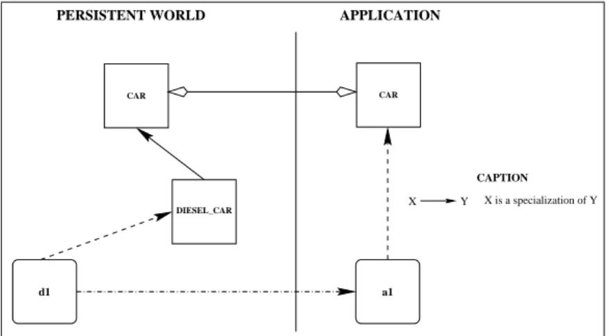 Figure 3: Loading of a speialized objet