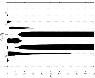 Figure 2: Same as Figure 1, but for the cost-function (13).
