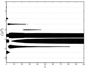 Figure 4: Same as Figure 1, but for the cost-function (14).