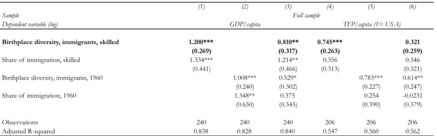 Table 6: Robustness to second-generation effects 