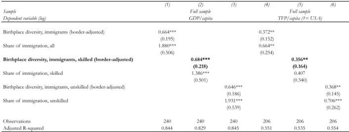 Table A 4: Robustness to borders pre 1989  