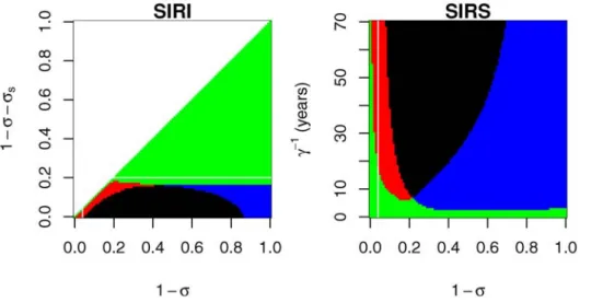 Figure 8. Effect of the introduction of within cluster gradual antigenic drift on the outcome of the invasion of a new antigenic cluster.