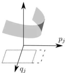 Fig. 1 Projection of a surface on the j-th symplectic plane. The dotted region denotes the magnitude of the signed projection