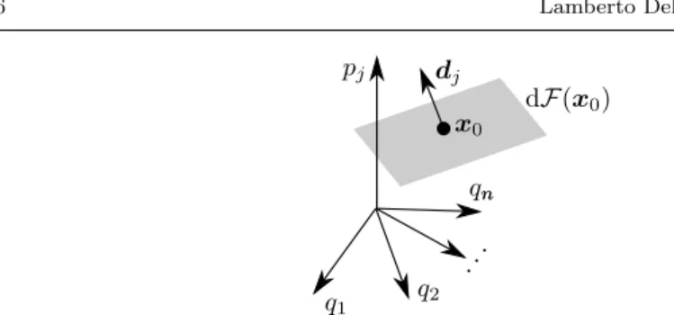 Fig. 2 Optimal feedback control surface (shaded region) and violating direction d j .