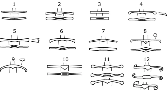 Fig. 11 : Les différents styles de gardes, d’après E. Oakeshott. Dessin F. Cognot.